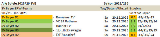 Spieltag 25/26 &copy;2025 SV Bayer